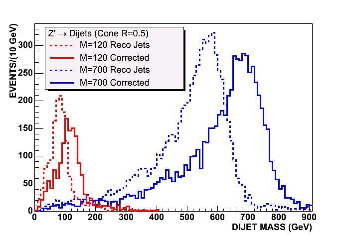 JetMET Dijet mass DC04 (R.