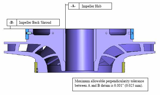 Required Geometric Relation TEM impeller is required to maintain perpendicularity between hub and