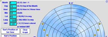 North is at 0 degrees The sun is directly south (180⁰) at solar noon f = latitude (Bz@ 45.