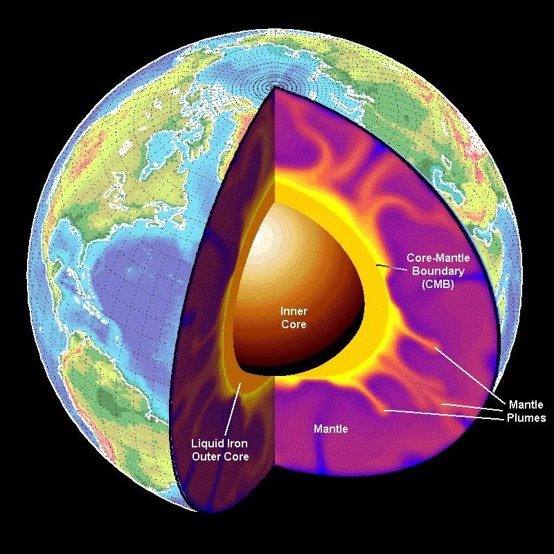 Internal Heating Geology predicts 16-42 TW of radioactive power Mass loss rate dm/dt = -(6-15) tonne y-1?