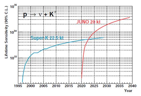 Kr control Atmosphere neutrinos Sterile neutrinos