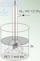 surface reaction on electrode products desorption from he surface transport to the bulk more than one electron reaction less probable usually sequence of individual steps NO 3- + 3 H O + 5 e - = 1/ N
