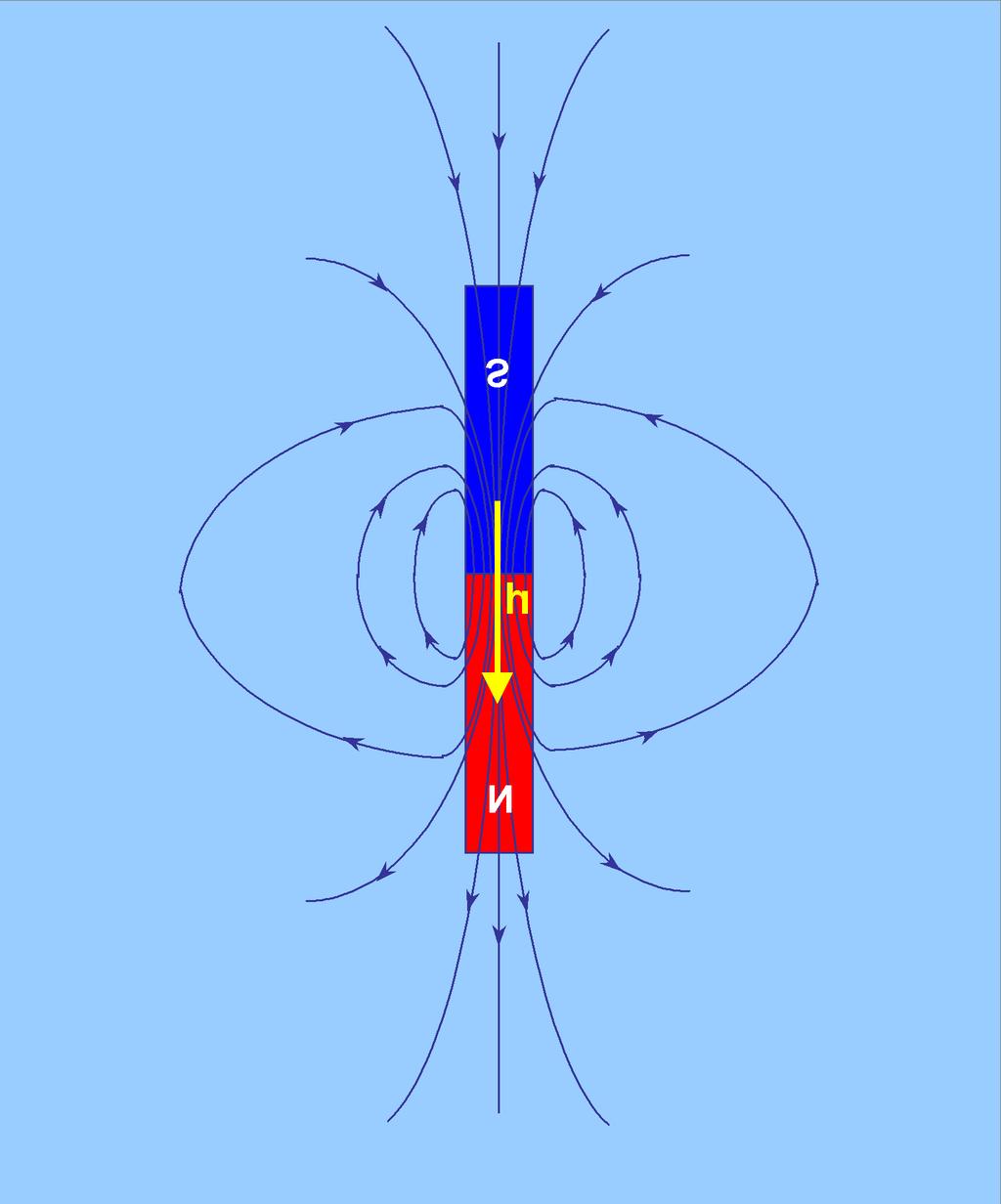 Magnetic field of the bar magnet. Spatial distribution of the magnetic field lines produced by the bar magnet is similar to that one due to the coil with the current - Compare figures 1and 2.