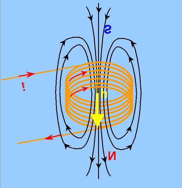 Magnetic flux density (magnetic induction) along the axis of the magnet at the distance y from it in vacuum is given by: Fig.1.