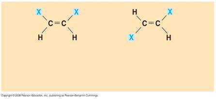 non-hydrogen atoms or chemical groups around carbons connected by a double bond: cis = same side trans = opposite