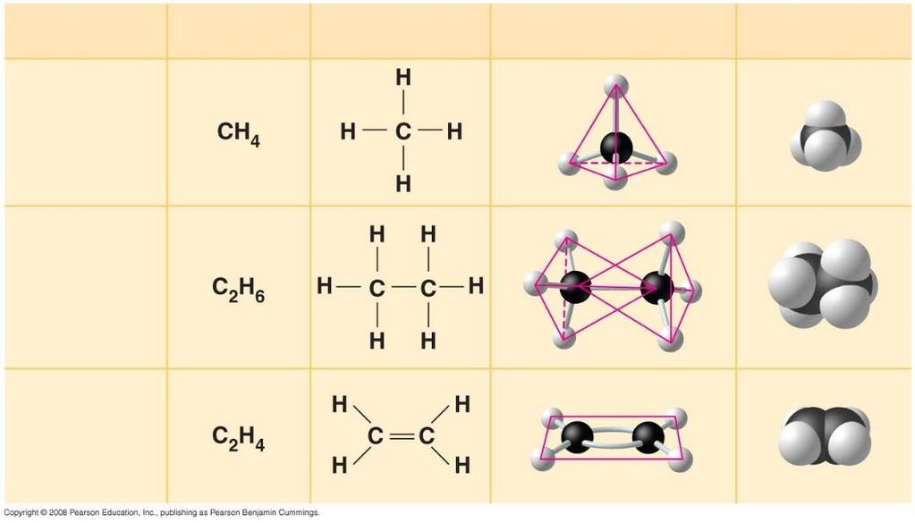Fig. 4-3 Name Single or double bonds