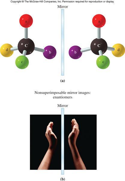 Enantiomers Mirror images,
