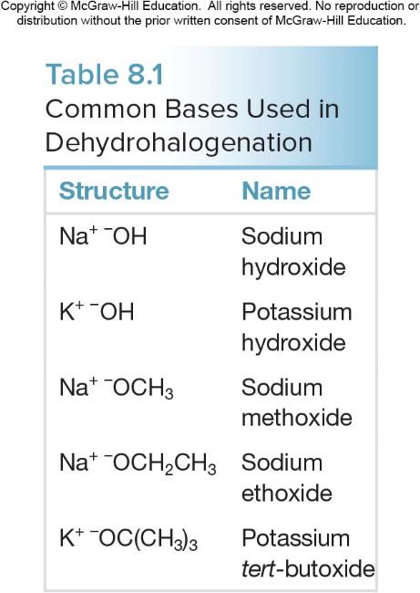 Common Bases for Dehydrohalogenation The most common bases used in elimination reactions are