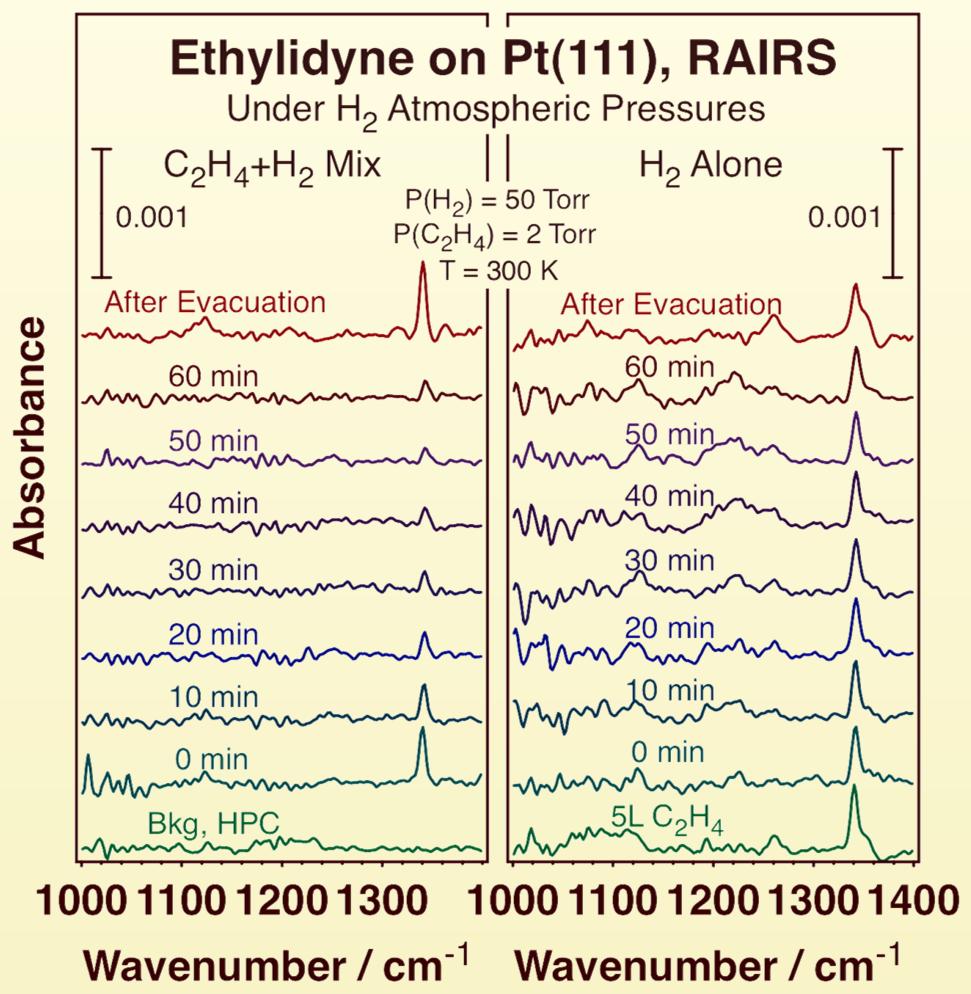 Surface Chemistry of Olefin Conversion RAIRS Detection of Alkylidynes In Situ C C s (C 3 ) Ethylidyne (ads) Ethylidyne is present on the