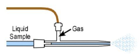 1. Introduction Inductively coupled plasma atomic emission spectroscopy (ICP-AES), also referred to as inductively coupled plasma optical emission spectrometry (ICP -OES), and is an analytical