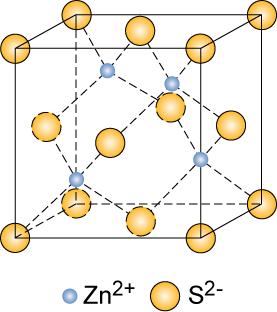 Zinc Blende Structure Zinc sulfide (ZnS) is a unique compound that forms two types of crystalline structures. Wurtzite hexagonal structure Zinc blende (a.k.a. sphalerite) cubic The radius ratio is (0.