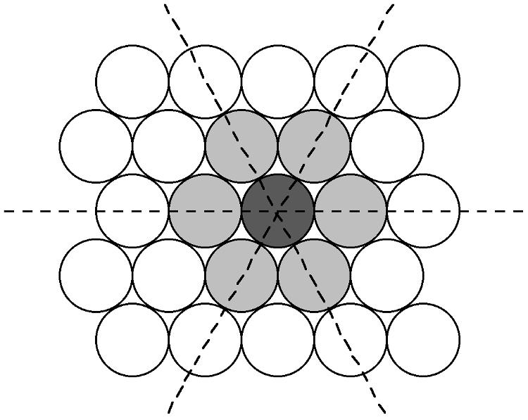 Introduction : Close packing of spheres Highest efficiency of packing, when one atom is surrounded by other 6 atoms in the same plane (Coordination No. = 6).