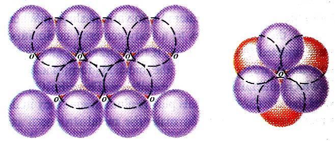 Introduction : Close packing of spheres Interstitial Sites or Holes in close packing of spheres.