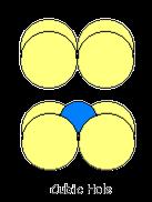 Radius Ratio (r + /r - ) Remarks**** - Use with caution as the ion is not a hard sphere thus it is flexible.