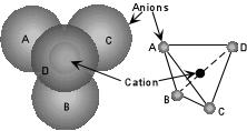 which smaller atoms