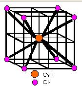 Caesium Chloride structure (CsCl) The Chloride antions