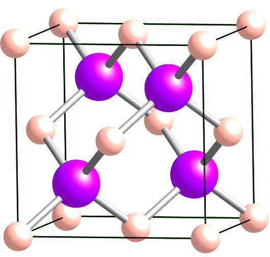 Zinc Blende structure (ZnS) Exactly like diamond structure but with two elements Instead of one.