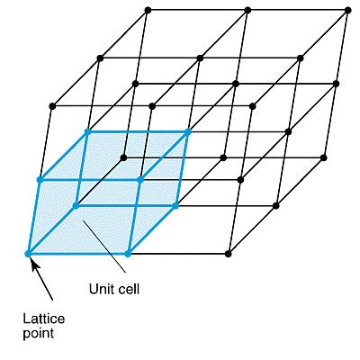 Lattice Unit cell is the subdivision of the crystalline lattice that still retains the overall characteristics of the entire lattice.