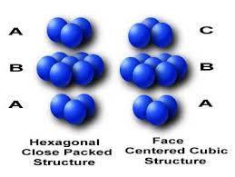 Some has a unit cell that is hexagonal (Co, Ti, Zn) c/a