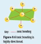 The ionic bonding model Chemists believe that when metallic and non-metallic atoms react to form ionic compounds the following steps occur: 4.