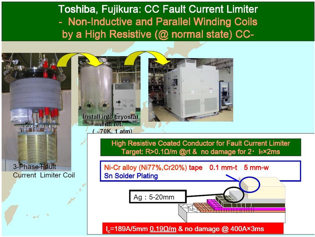 Toshiba First field test of a resistive type SCFCL with YBCO started in 2008 (6,6 kv, 72 A) SCFCLs are not on the present