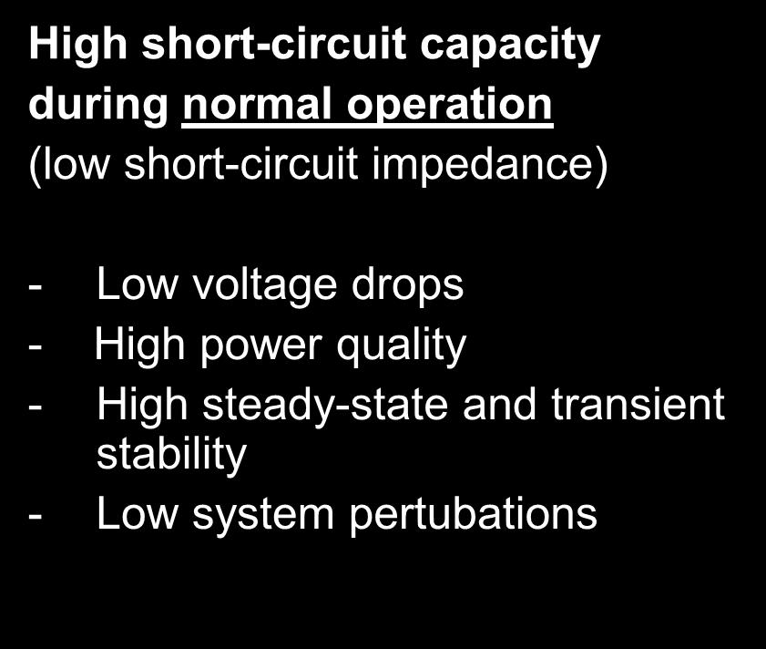 Motivation Compromise in Power Systems High short-circuit capacity during normal operation (low