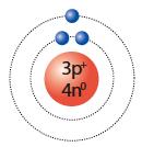 What is the name given to the number of protons in an atom of an element? a. atomic number b. period c. group d. chemical family 27.