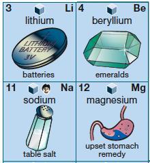 magnesium 36. Which types of elements are used to make semiconductors? a. alkali metals b. non-metals c. metalloids d. alkaline earth metals 37.