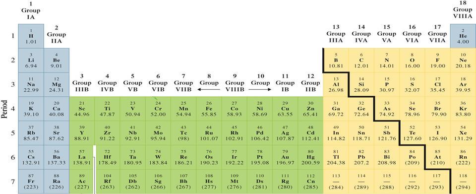 Periodic Table of Elements The elements are arranged by increasing Atomic No. i.e. first element has an atomic number of 1 PERIOD is a single horizontal row within the periodic table There are 7