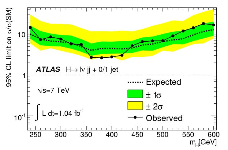 with one high pt lepton, large ETmiss and 2 (or 3) jets; Solve neutrino momentum using the mass constraint; Look for