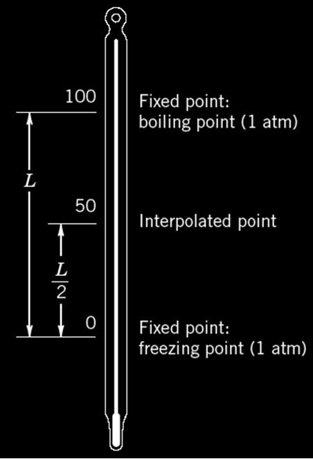 Introduction Temperature is one of the most commonly used and measured engineering variables.