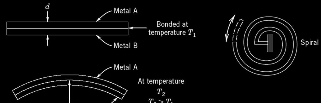 Thermometry Based on Thermal Expansion