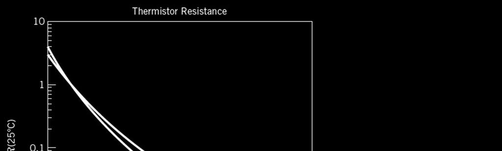 Thermistor Transfer Equation The resistance of a thermistor
