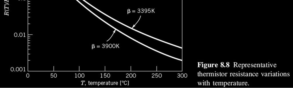 (1/ T 1/ R T : resistance at temperature T (in K) R 0 :