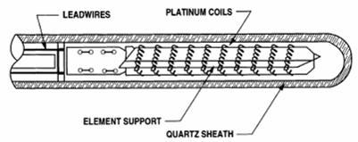 emperature measurement Primary Standard Platinum Resistance hermometer,