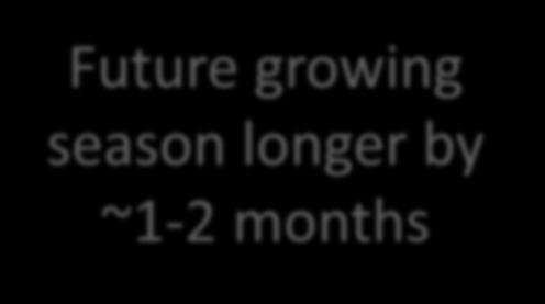 Future growing season longer