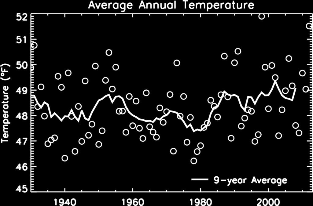Southeast Michigan Temperature Changes in Mean Temperature ( F) from