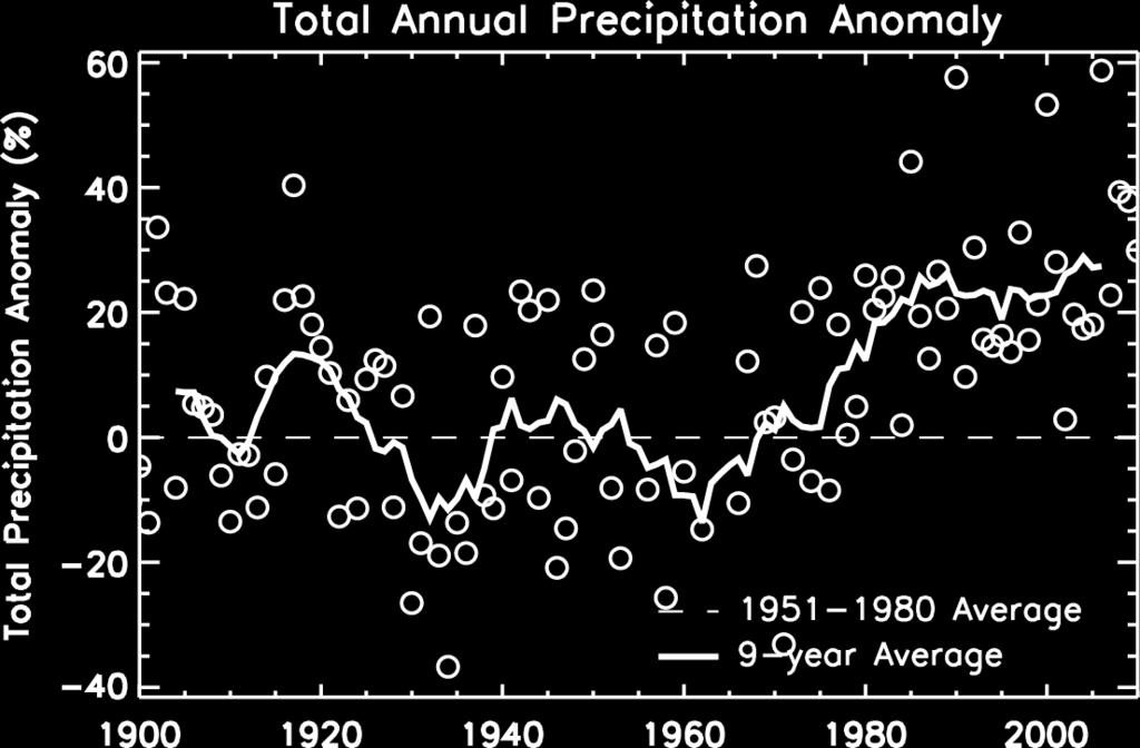 Observed Ann Arbor Precipitation Changes in Total Precipitation (%) from