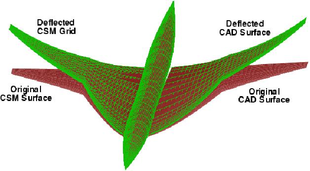 Aerodynamic-structural interaction: aeroelastic effects on drag aerodynamic