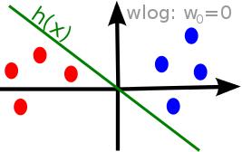 Large margin classifier min W 1 ( ) 2 n 2 j=1 w j 2 = 1 2 w1 2 + + w n 2 = 1 W 2 2 s.t.