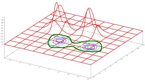 Kernels Non linear decision boundary w 0 + w 1 k 1 + w 2 k 2 + w 3 k 3 +.
