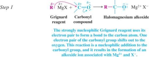 Reaction of Grignard Reagents with Carbonyl Compounds Nucleophilic