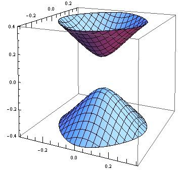 On the top surface we find agreement with Chu et al V z =0.5 M V x =0.