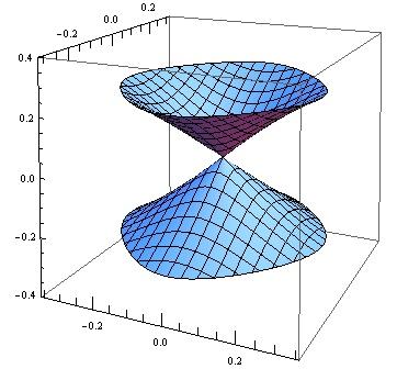 On the front surface the behavior is different V x =0.7 M V x =1.