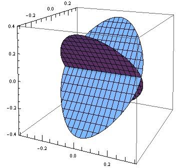 On the front surface the behavior is different V z =0.7 M V z =1.