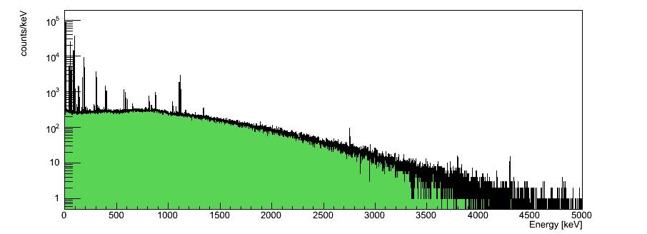 Step 3: Decay spectra