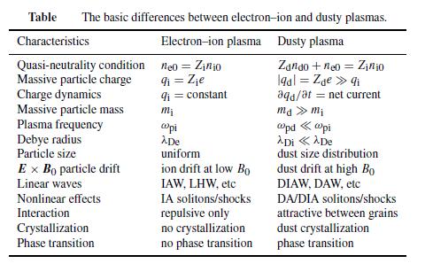 Electron-Ion and dusty