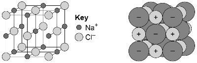 4.2.1.3 Ionic compounds Content Key opportunities An ionic compound is a giant structure of ions.
