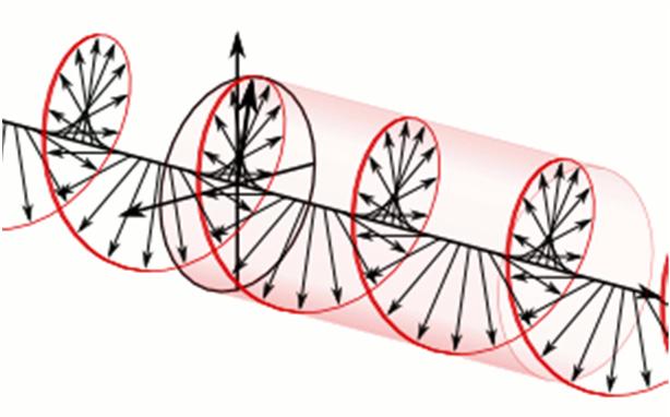 Physics/Optics Left Hand Circular Polarization