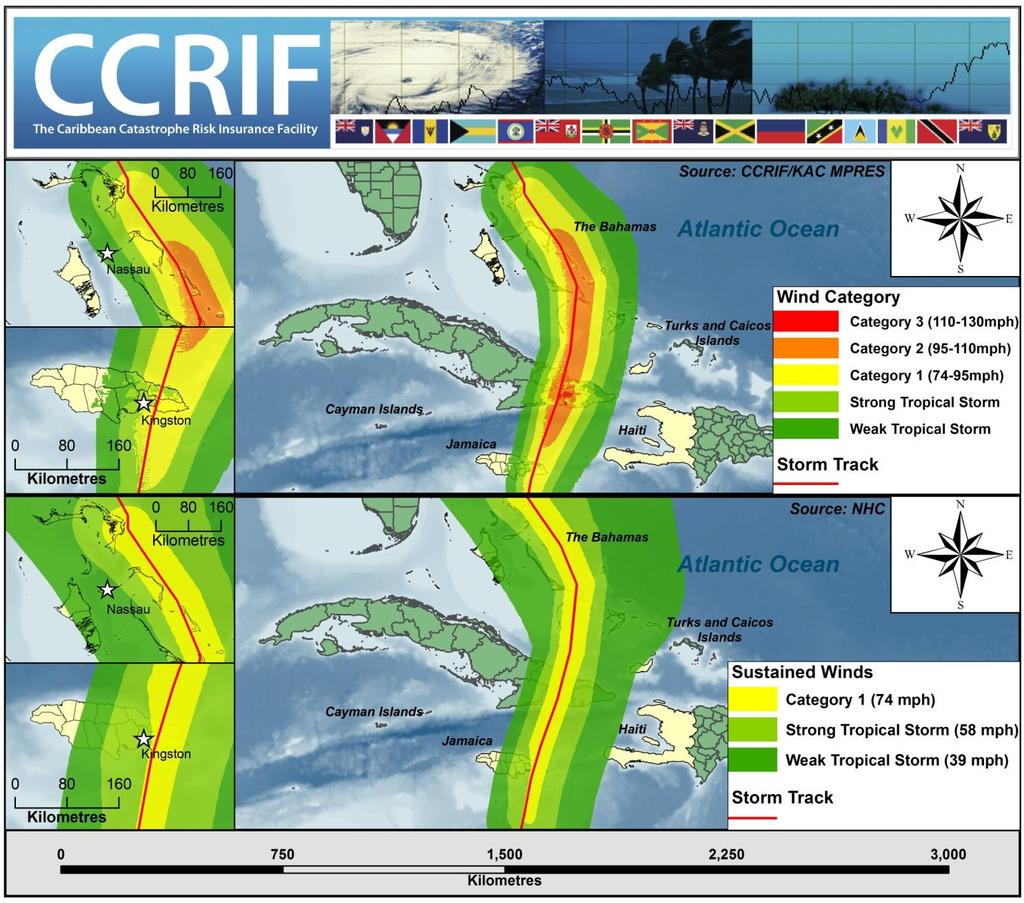 Figure 2 Comparison of NHC and CCRIF model